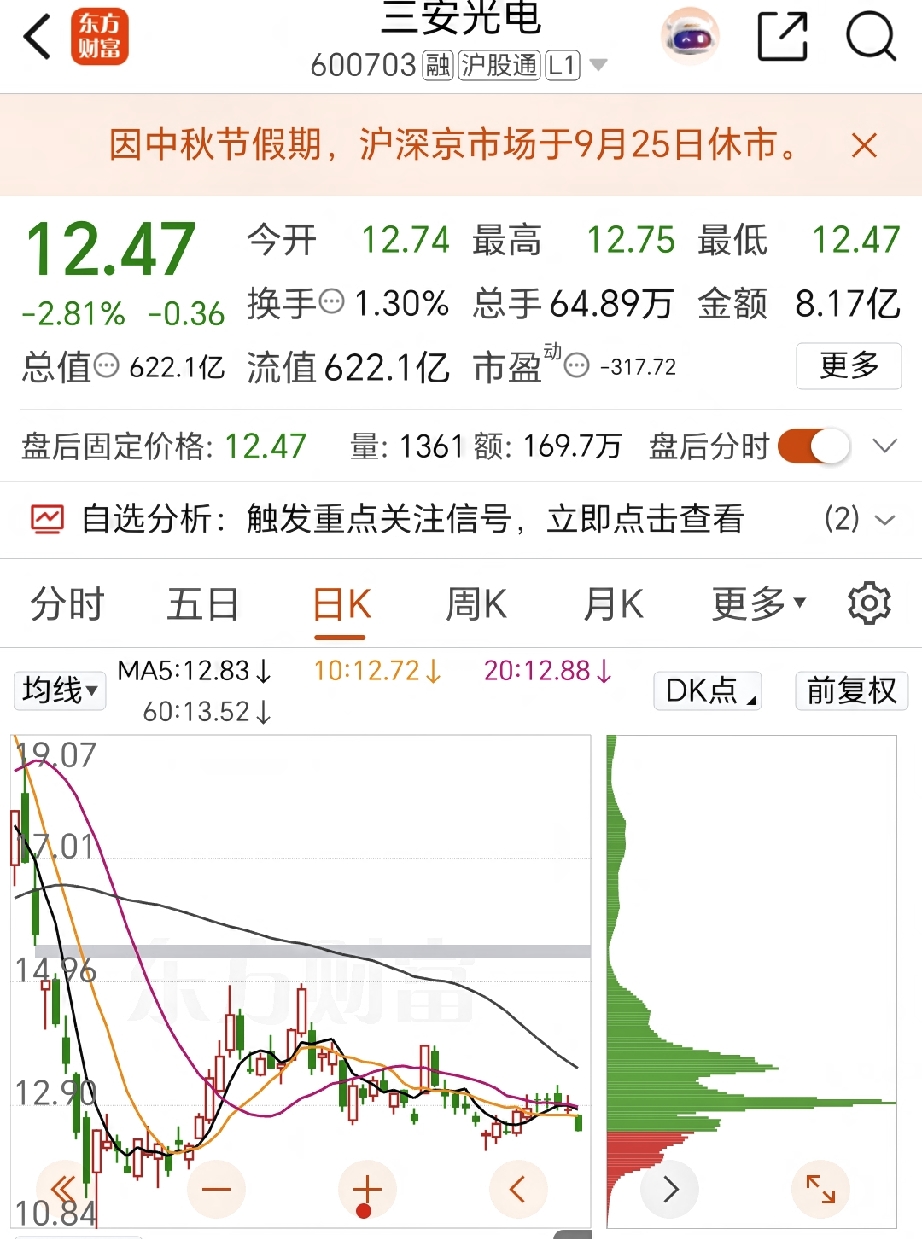 抛开公司实控人等因素外，三安光电公司亮点，完全可圈可点的！
         第