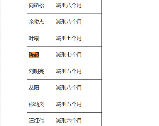 早。

疑似你的狗贼叔叔要出来了…去台湾做生意要回来咯，“开设赌场罪”。[doge] ​