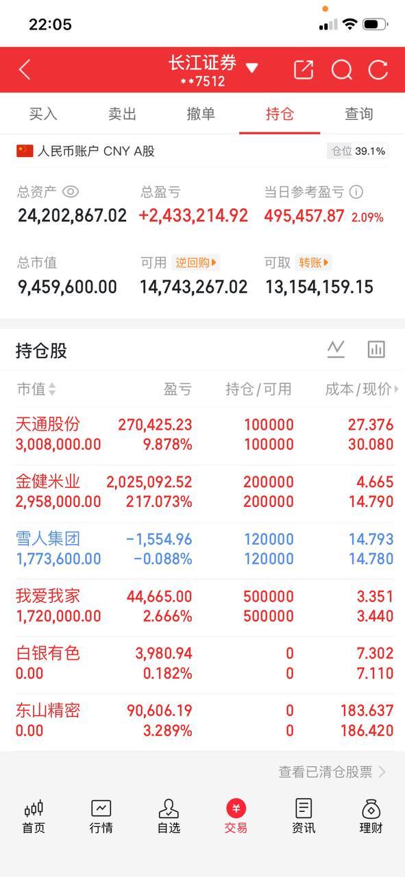 9月8日A股｜尾盘14:30‑15:00主力抢筹前20名🔥

尾盘半小时看清大资金真实动向！今天盘面明显高低切换，算力硬件内部剧烈分歧，顺周期有色、农业迎来资金大举扫货，科技与周期双线博弈。

1、中际旭创｜尾盘抢筹13.1亿
光模块中军，机构分歧底仓布局，资金大举进场，但高位抛压很重，资金涌入股价没 ​