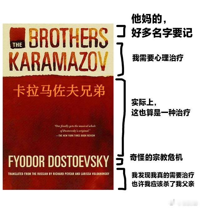 译者:“我珍贵的瓦尔瓦拉·阿里克谢耶夫娜”
网友:为什么不能翻译本地化！这个就叫谢娜！ ​