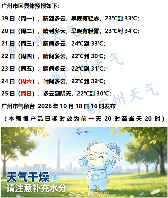 【七天天气预报——先升温再降温】
周一到周三，广州以晴朗天气为主，气温回升至33~34℃；周四起受新一股弱冷空气的影响，日最高气温将降至30℃左右。这个先升再降的操作，像极了____________。

[星星]未来一周干燥持续，请多多补充水分，留意家居用火用电安全哦。#广州下一波冷空气在21号# ​