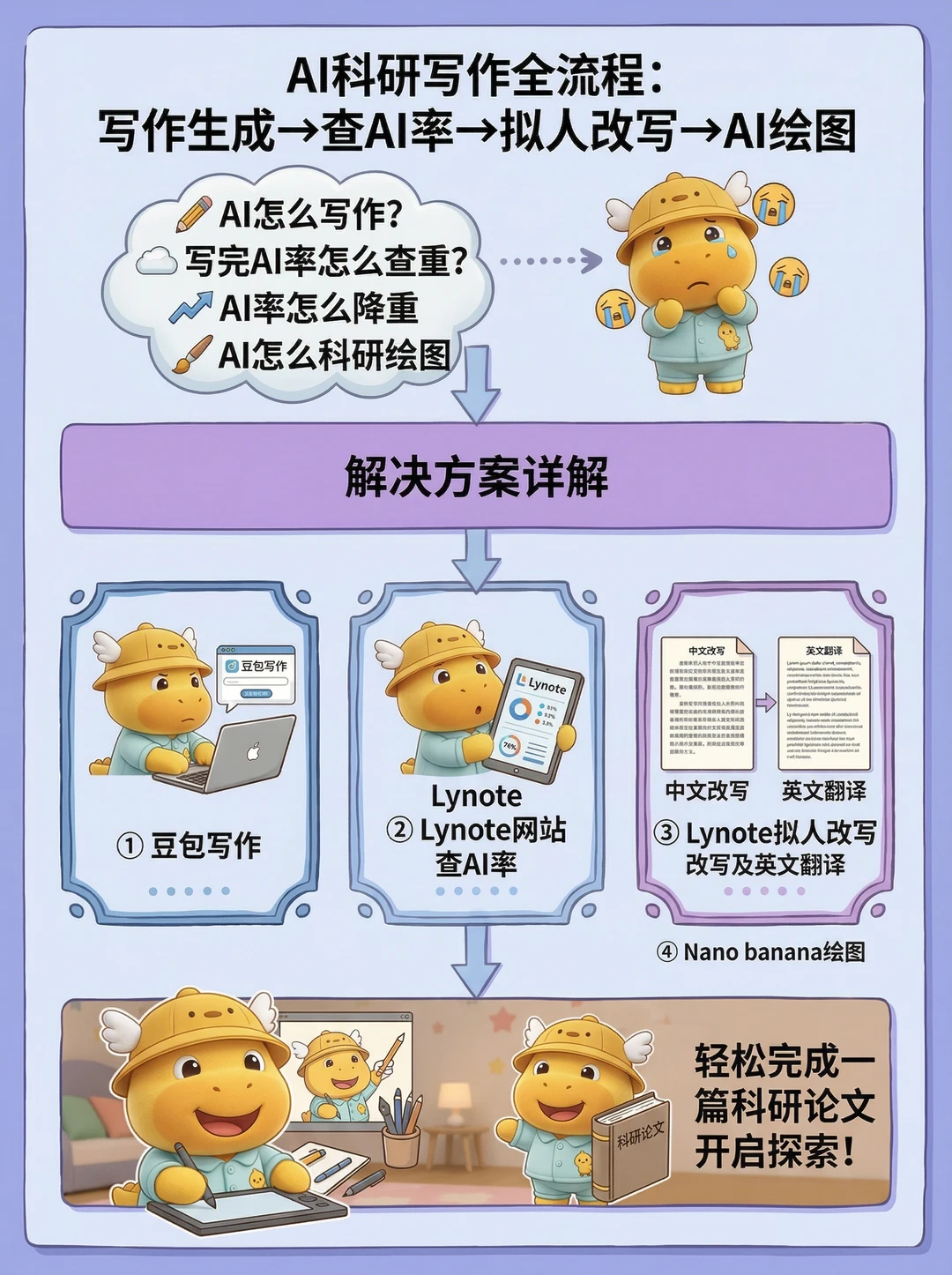 科研写作+绘图全流程（含降AI率步骤）