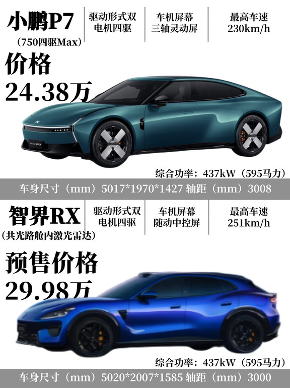 小鹏P7🆚智界RX，你选谁？