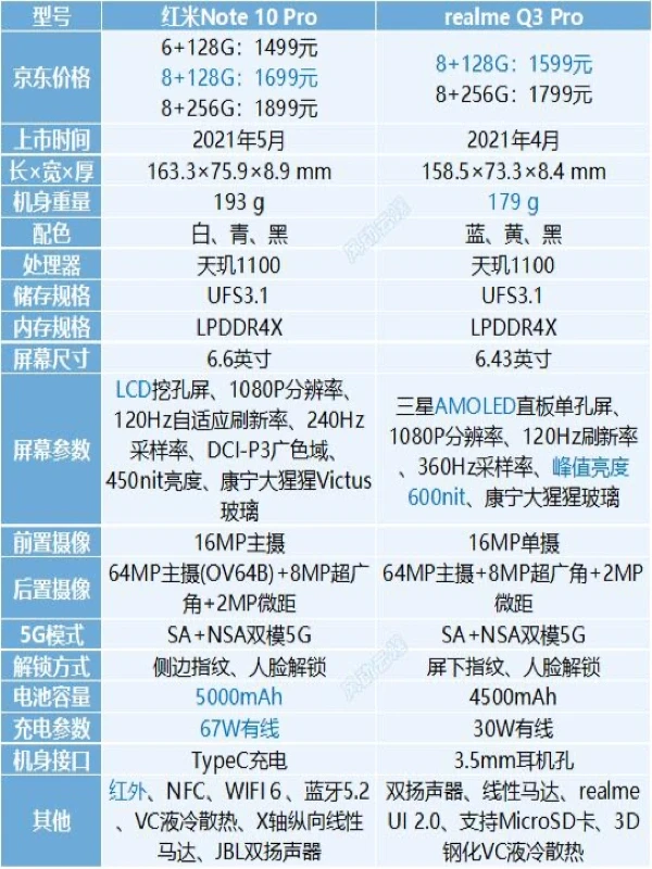 1500元推荐两款性价比不错的手机📱！