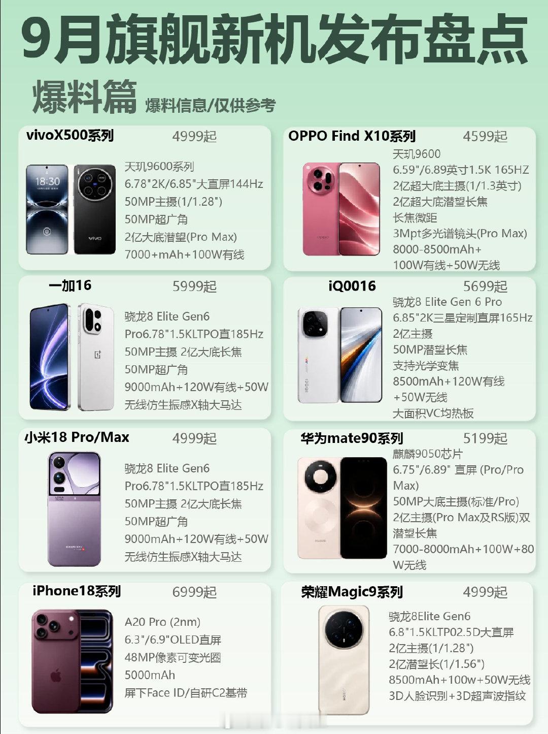 #小白测评[超话]#  9月新机盘点 ​
