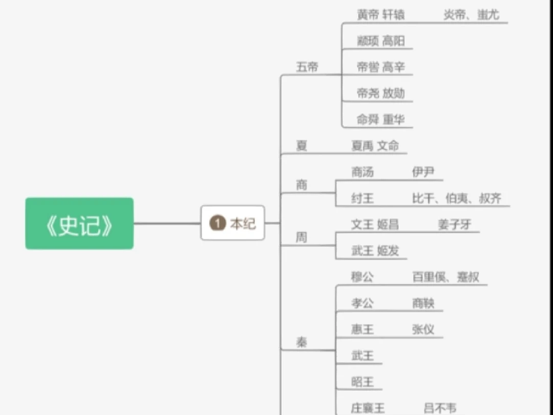 《史记》和《资治通鉴》的区别