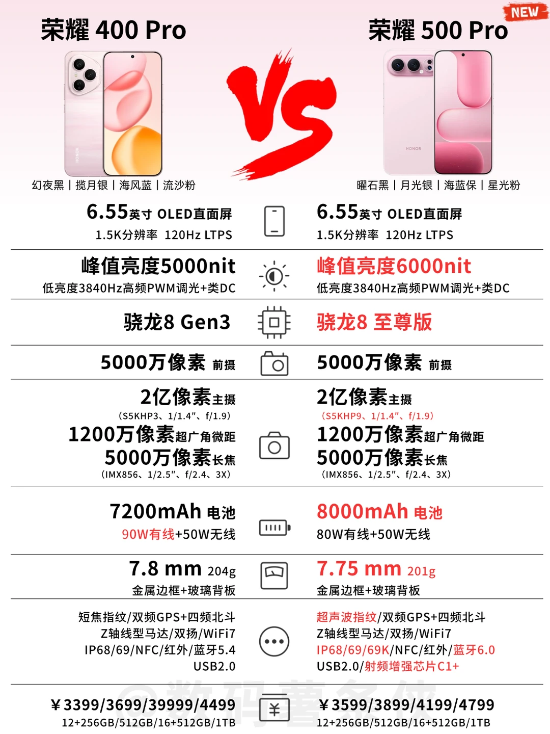 荣耀400系列🆚荣耀500系列