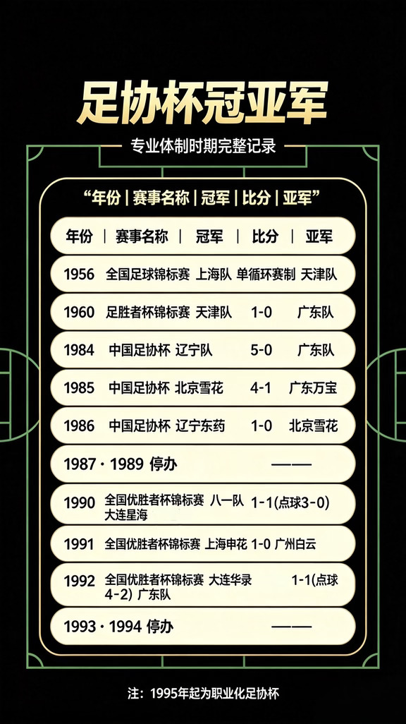 大连华录队是1992年足协杯冠军