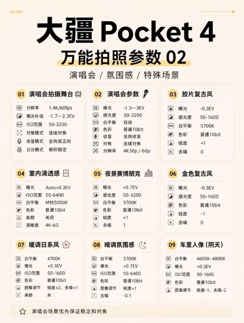大疆pocket4全系列参数全都在这里啦。演唱会  大疆pocket4 大疆使用教程 大疆租赁 大疆参数 全系列场景参数，拍之前可以按照场景选一组，在更具光线稍微调整，演唱会的参数一定要适当压低爆光