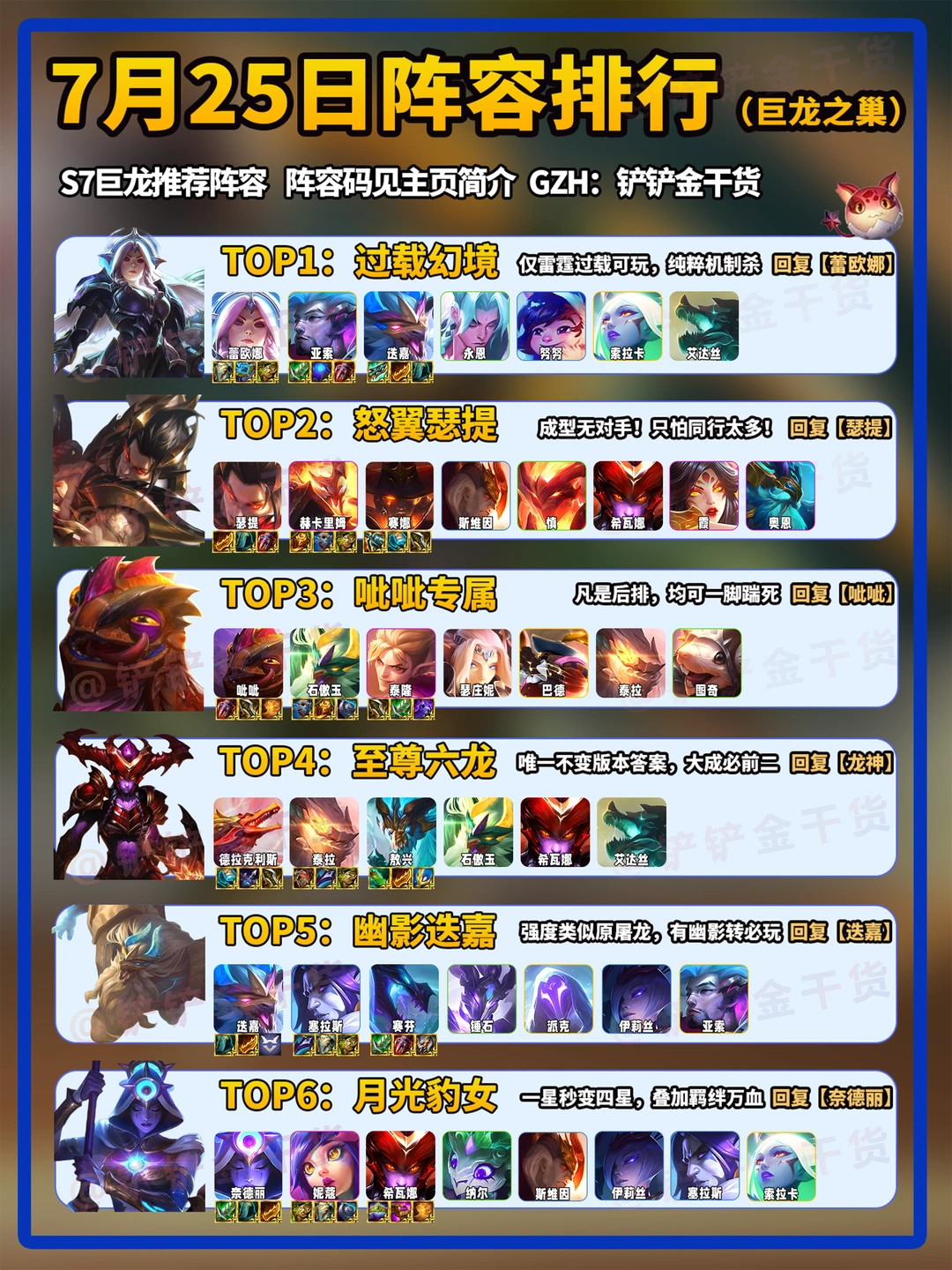 蕾欧娜登顶！巨龙之巢7月25日阵容排行！