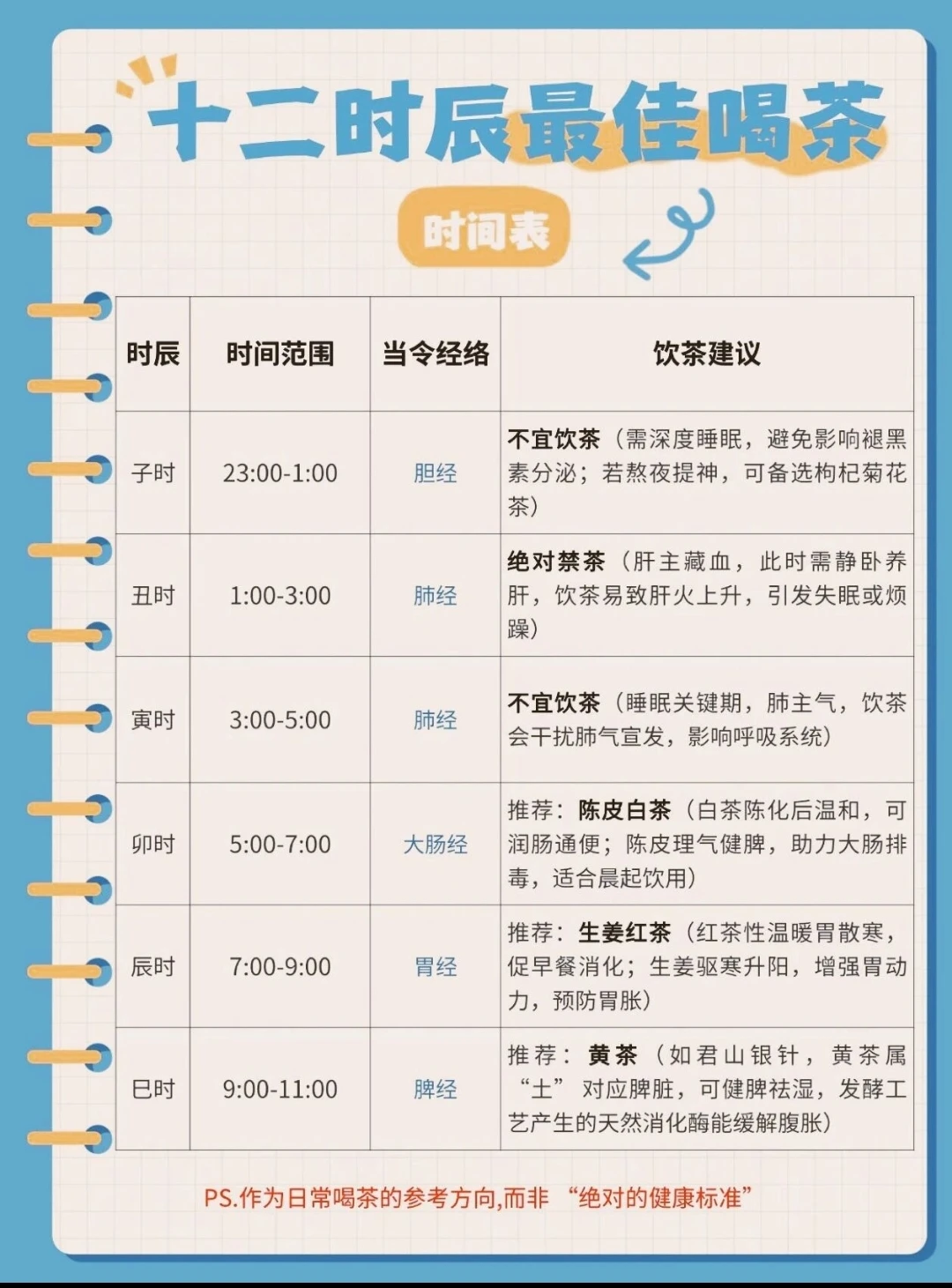 十二时辰最佳喝茶时间表，建议收藏！