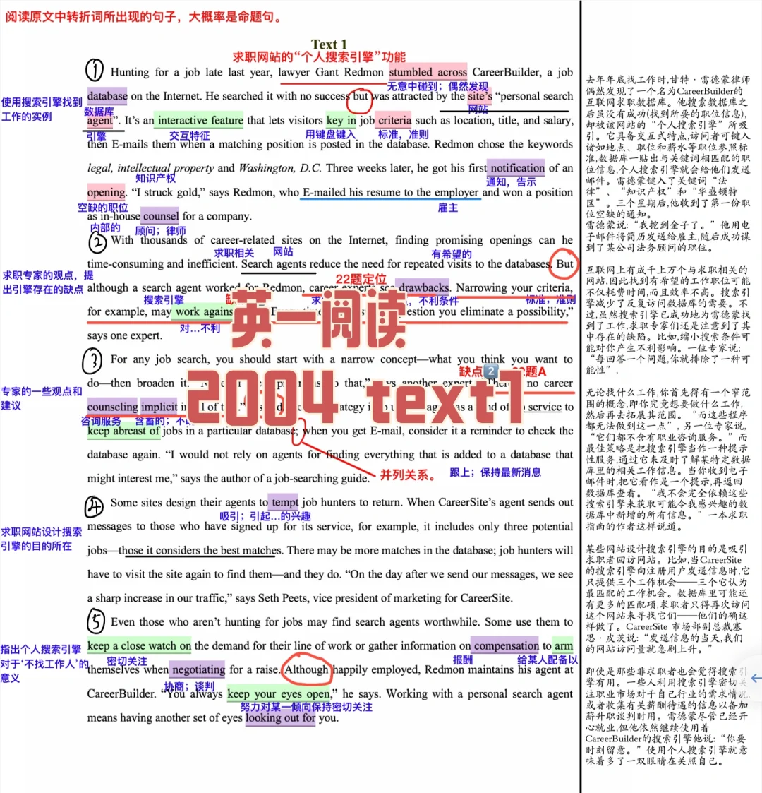 英一阅读｜2004 text1