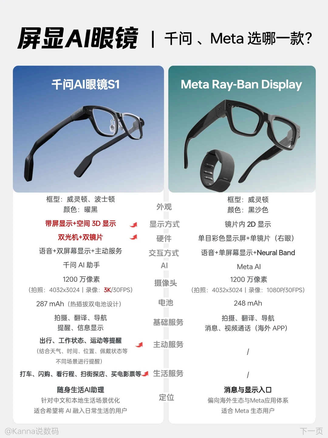 千问 AI 眼镜大升级！主动服务、3D 显示