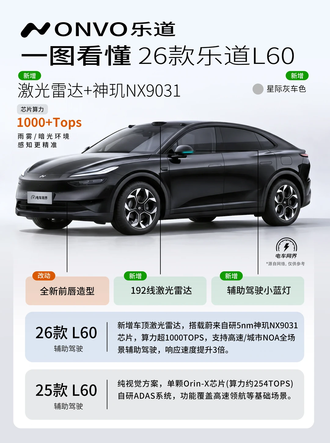 一图看懂 26款乐道L60升级亮点
