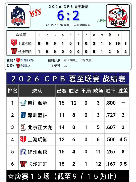 上海新外援集体亮相，旺旺憾负结束这个夏天