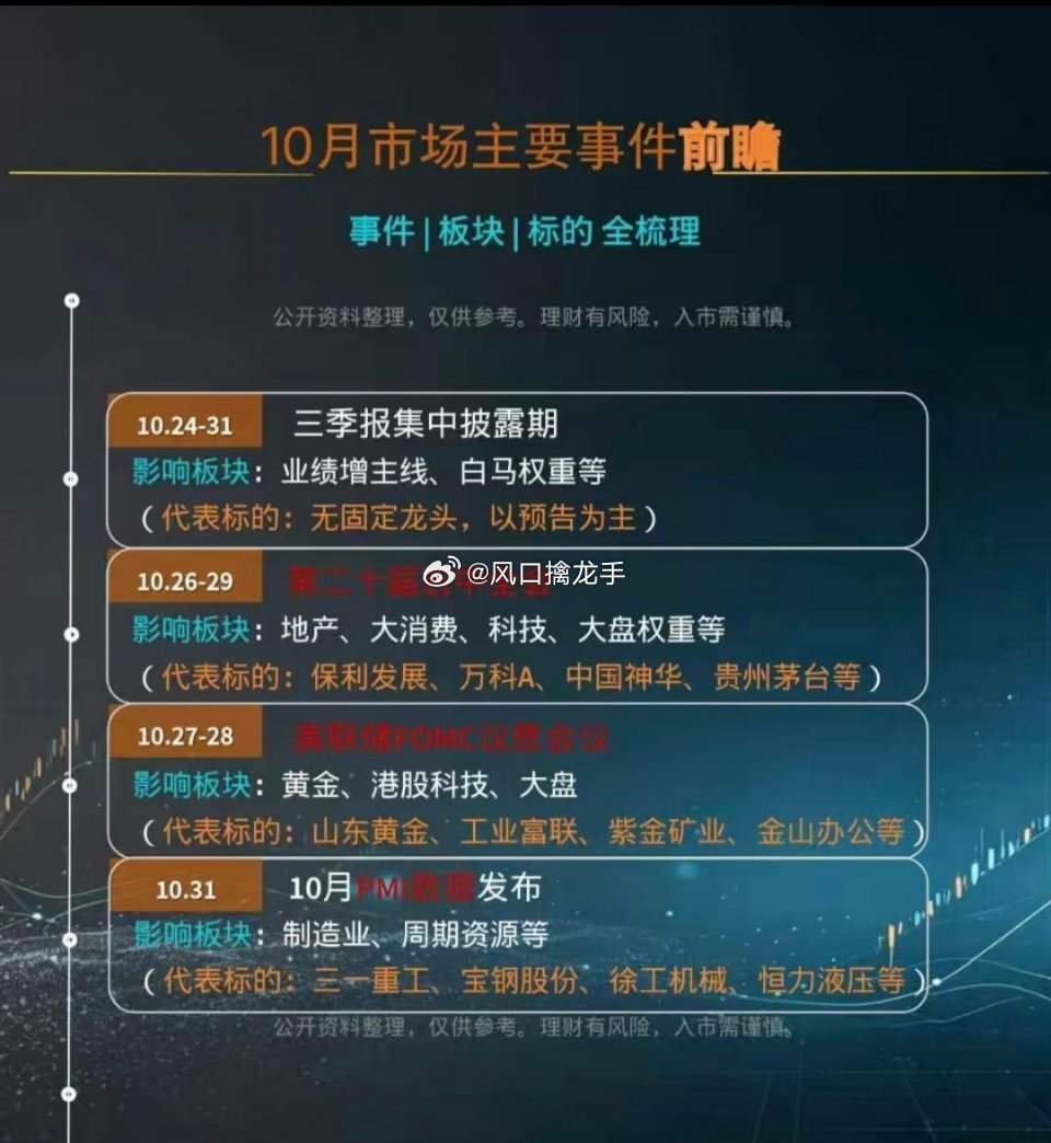 🔥10月市场热点方向+核心投资逻辑！6大赛道一次性梳理！
 
✅房地产：地产纾困政策持续落地，房企融资优化，核心是估值修复行情，板块分化明显，优先关注现金流稳健标的。
✅算力租赁、数据中心：AI算力需求持续紧张，高端GPU供需缺口，算力租金上行，液冷配套、智算中心产业链受益，看订单兑现。
✅ ​