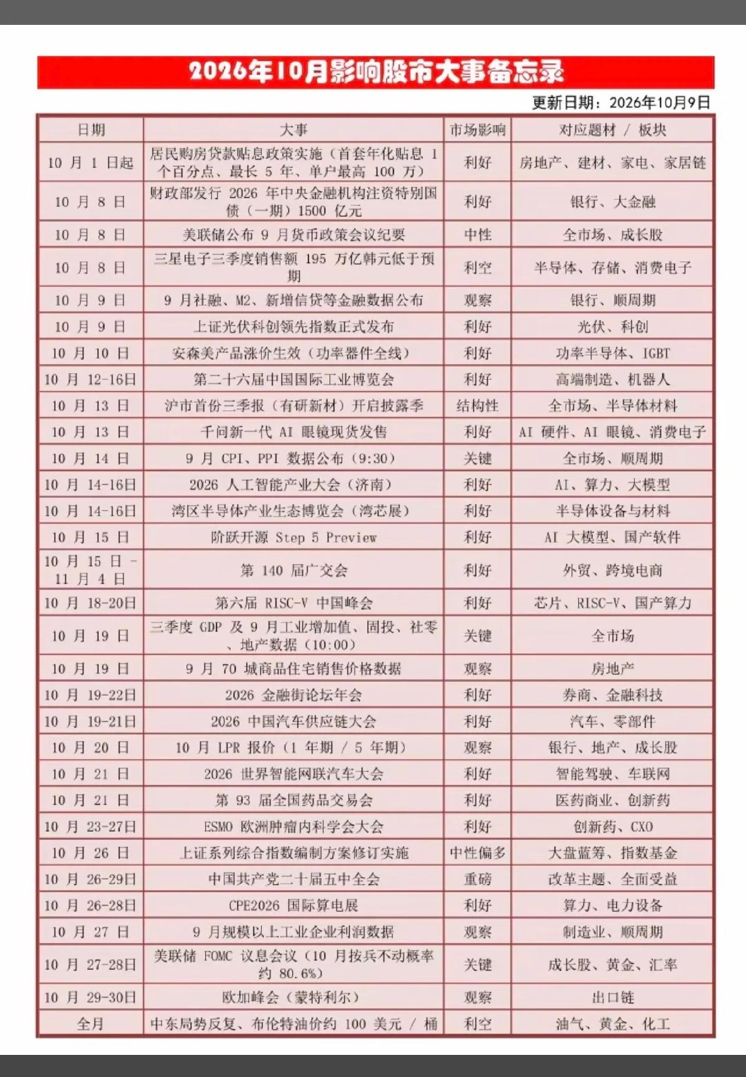 10.11-10.17  下周：财经热点+事件前瞻！ ​