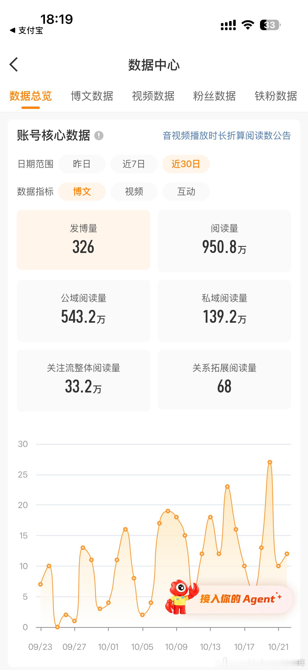 差五十万播放就上金V了但是发什么能有五十万播放？[苦涩][苦涩]环球极智行羊咩咩[超话] ​​​