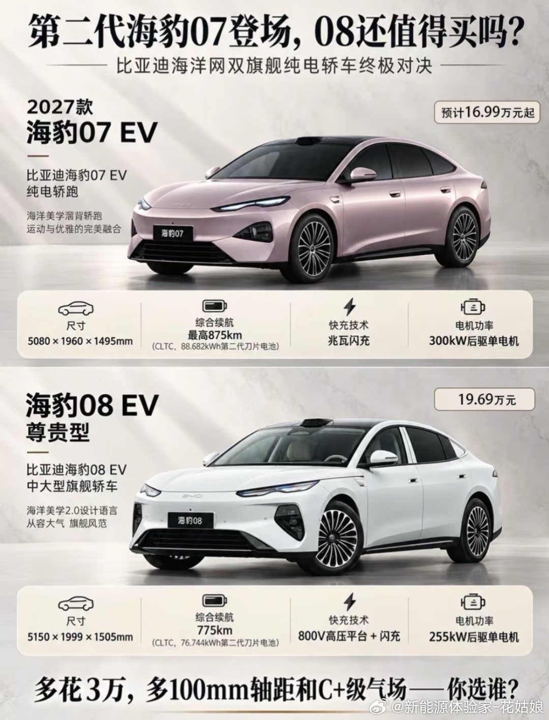 帝瓦雷音响居然直接下探到18万级车型了？
 
比亚迪第二代海豹07 EV安排上了20扬声器帝瓦雷音响！
以前这套高端音响基本都是更贵的旗舰车型才有的配置，现在下放到这个价位段，属实惊喜！
 
当然海豹08尊贵型同样搭载帝瓦雷，两车定位不一样：
海豹07 EV主打C级家轿，CLTC续航最高875km，300kW后驱+云辇 ​