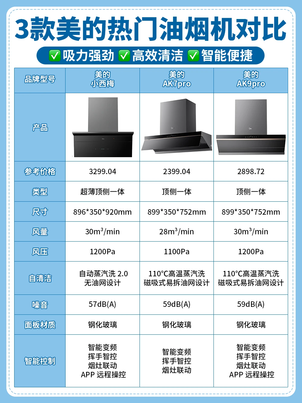 油烟机怎么选？3款美的热门油烟机测评揭秘