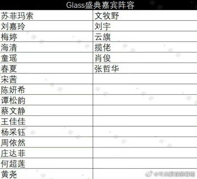#曝Glass盛典嘉宾阵容#今年Glass盛典的嘉宾阵容好豪华吧[哆啦A梦微笑]老戏骨刘嘉玲、梅婷、海清，实力派周依然、谭松韵、宋茜，还有新生代云旗、刘宇[羞嗒嗒][羞嗒嗒][羞嗒嗒]完全神仙打架吧 ​