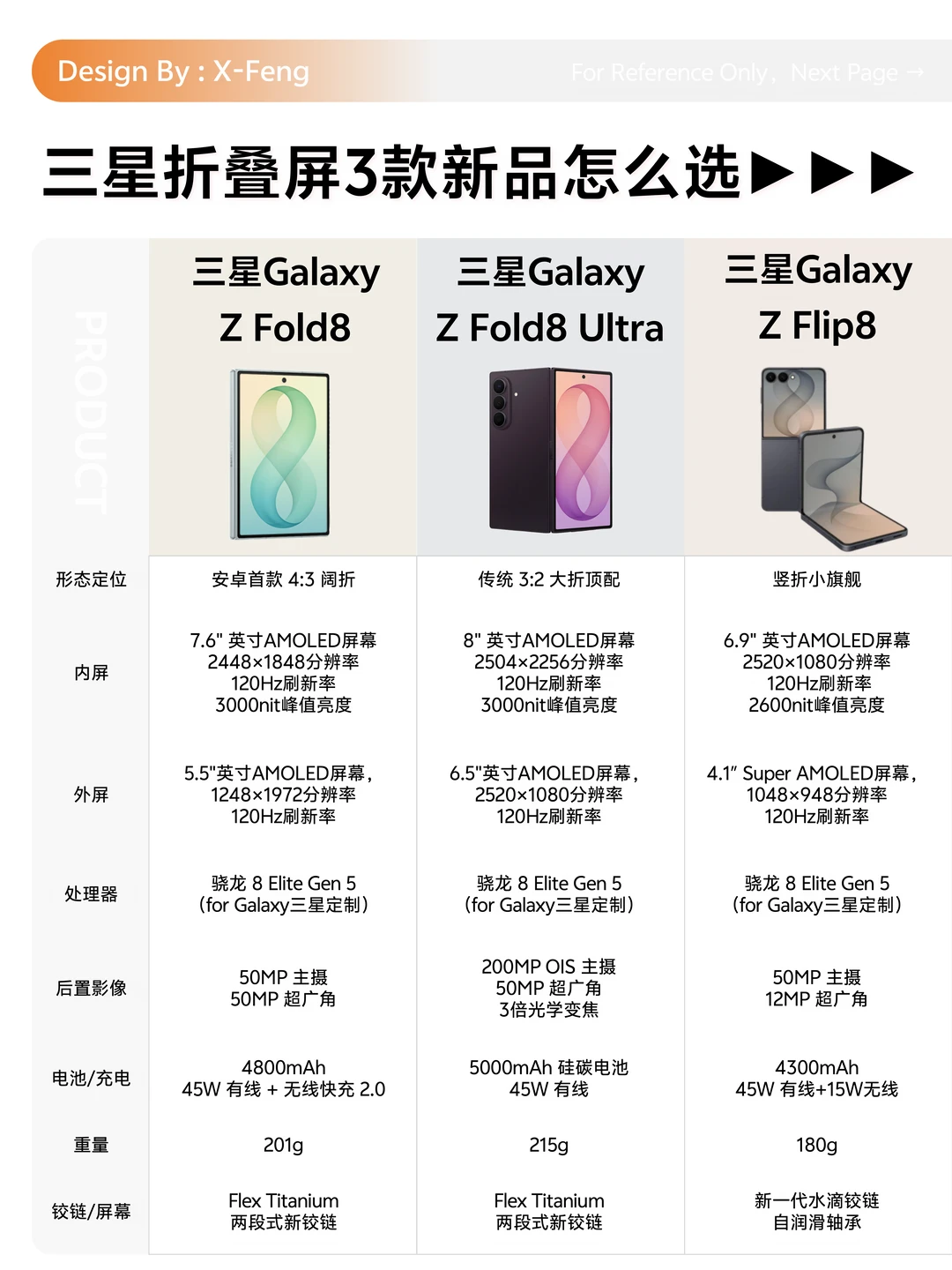 三款折叠新品，三星 Galaxy Z Fold8 我爱了