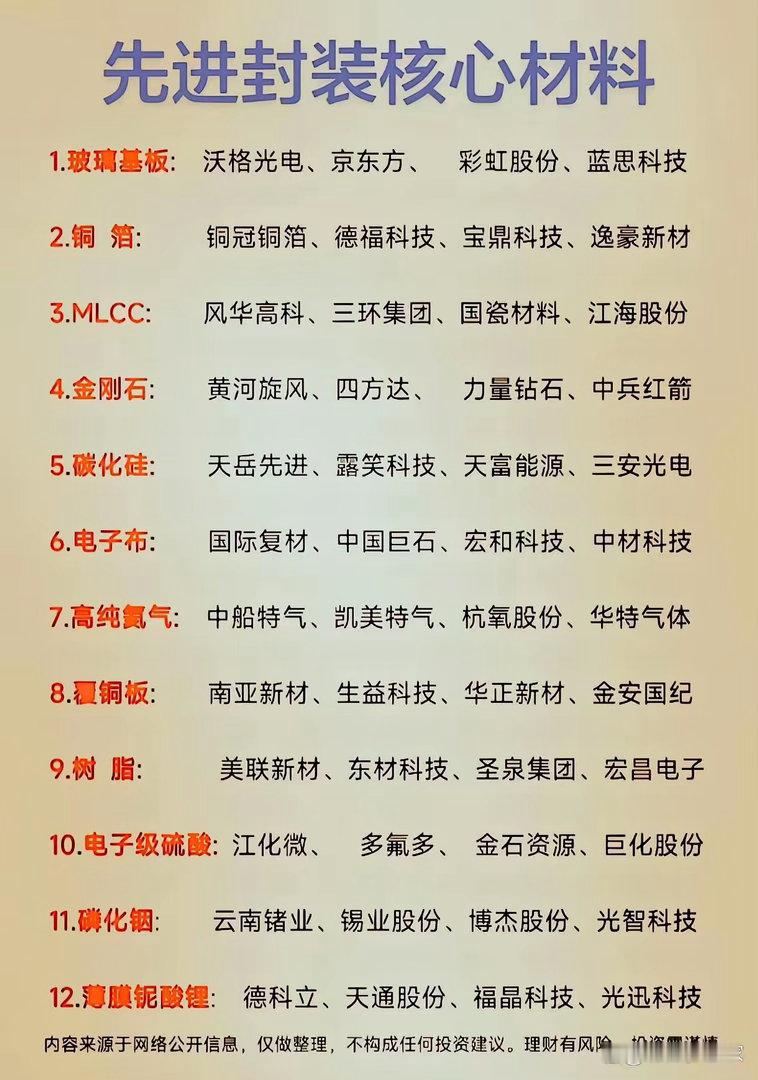 先进封装是半导体产业升级的关键方向，上游核心材料种类繁多，国产化进程持续推进。其中玻璃基板、铜箔、MLCC、碳化硅、电子布等都是刚需品类，每一类材料都承担着芯片封装的不同功能。
国内不少企业正在发力突破，逐步打破海外长期垄断。不同材料技术壁垒差异较大，部分品类已经实现批量供货，还有一 ​