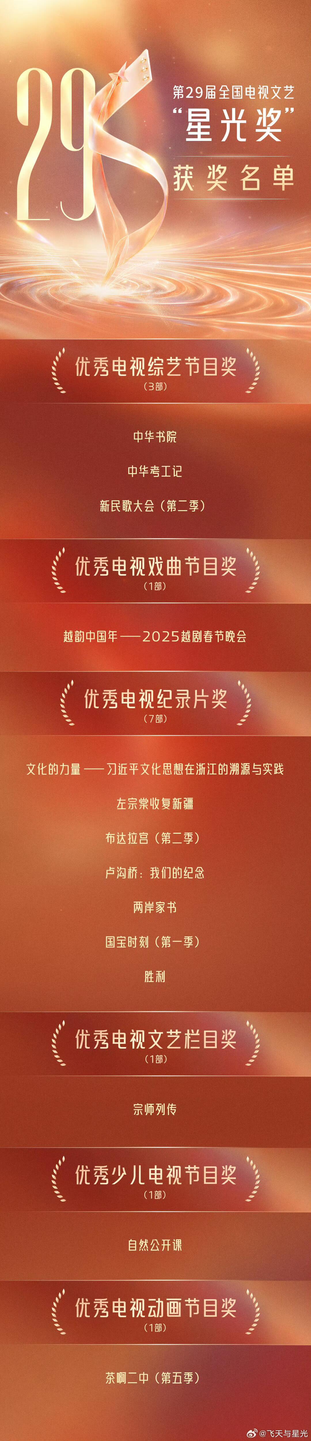 #飞天奖内场#飞天奖获奖名单｜王仁君宋佳最佳男女主角 ​