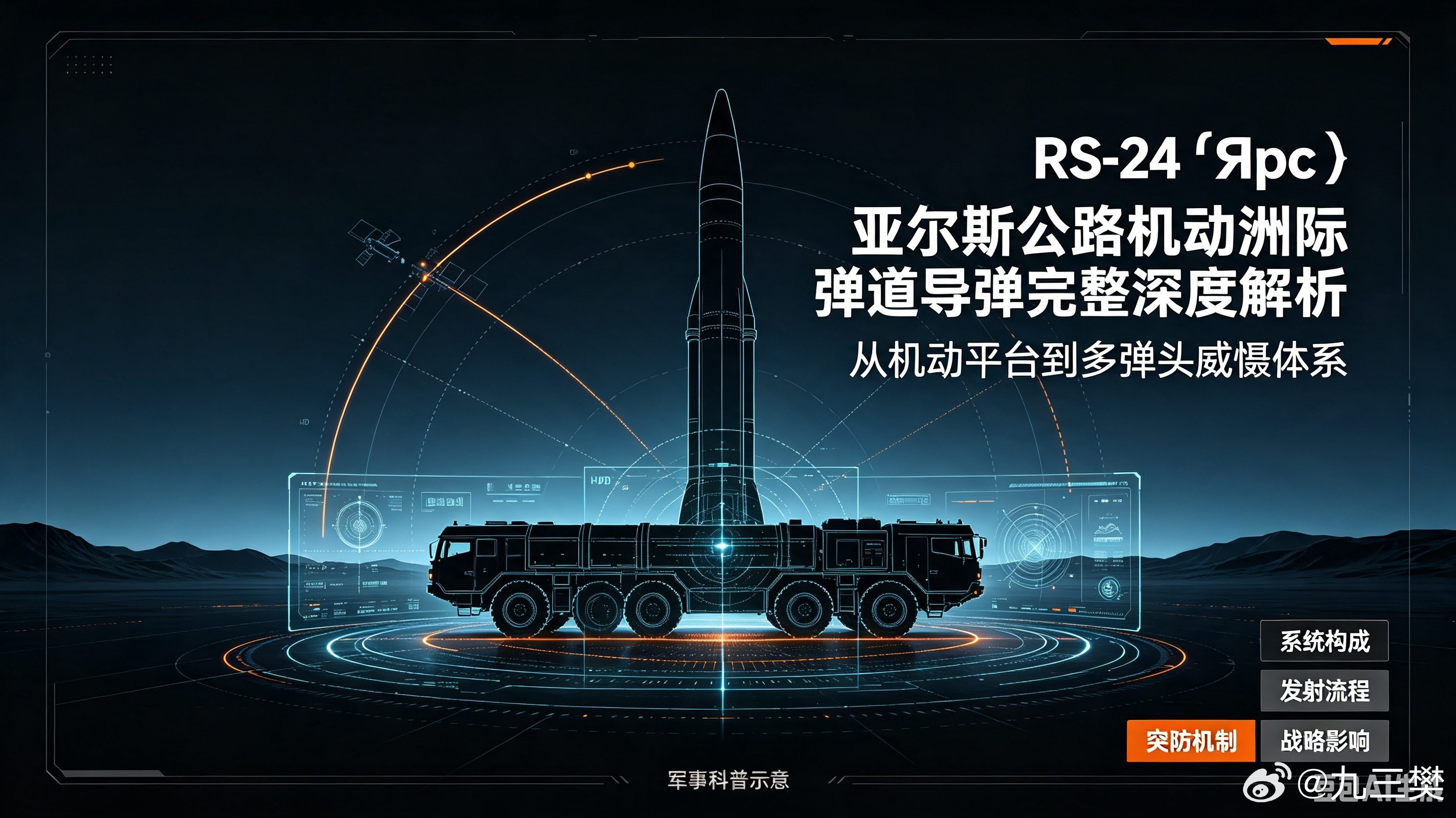 #军事ai新视野# 俄罗斯RS-24 «Ярс» 亚尔斯公路机动洲际弹道导弹（图1/3/4/6由豆包ai生成）#ai热力追踪# 
 
北约代号：SS-27 Mod 2
研制单位：莫斯科热力工程研究所（MIT）
定位：俄罗斯战略火箭军主力陆基固体洲际导弹，白杨-M深度改进型号；俄军第一款公路机动型分导式多弹头（MIRV）洲际导弹，承 ​