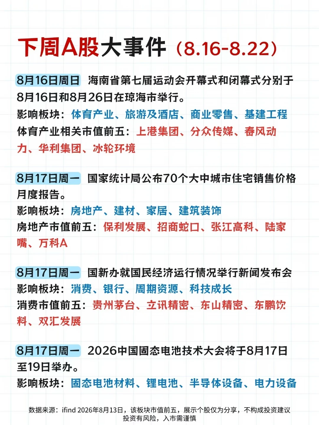 下周热点👀
