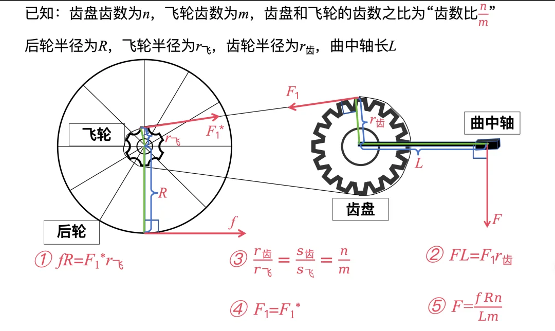 自行车实际上并非省力机械