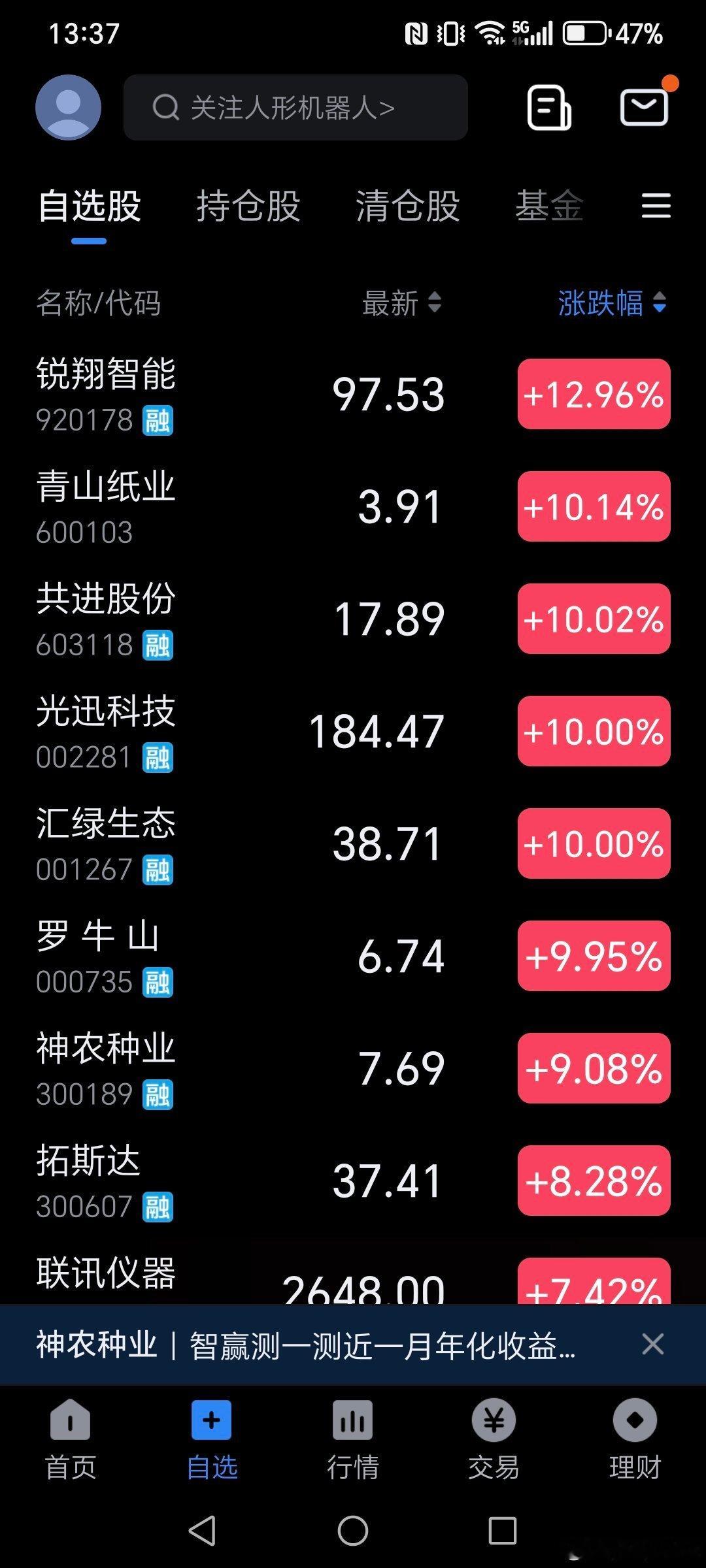 每次自选股和清仓股都疯涨，持仓股最弱！神龙种业上午还是涨了十几个点，下午就掉下来了！长鑫科技58块多就清了。T赛为和神龙种业，新开京东方。等机会吧！ ​