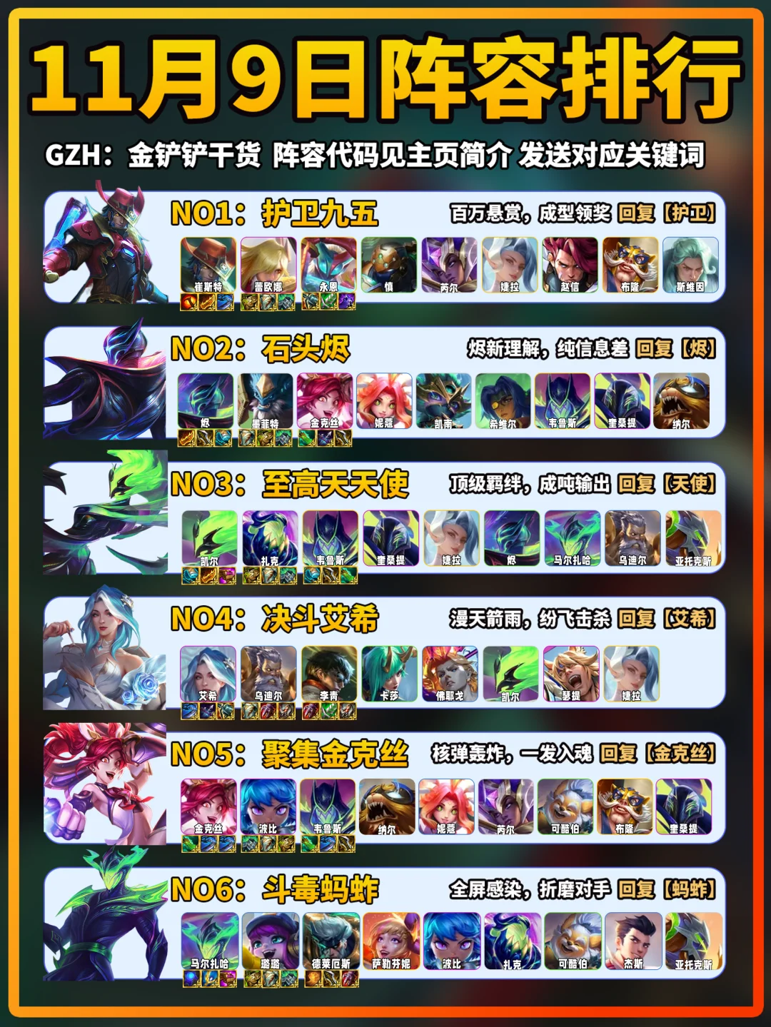 九五登顶！金铲铲11月9日上分阵容推荐！