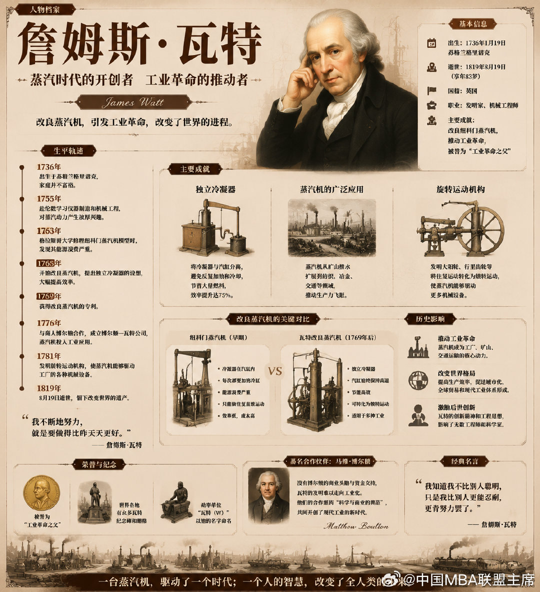 8月19日之父
蒸汽机之父詹姆斯.瓦特 ​