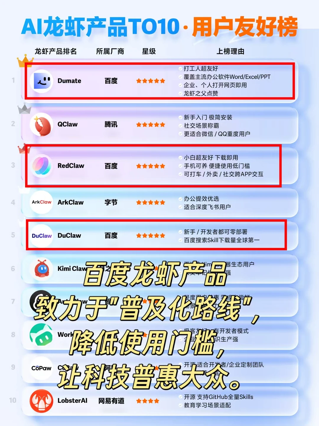 龙虾之父又点名百度？到底强在哪里？