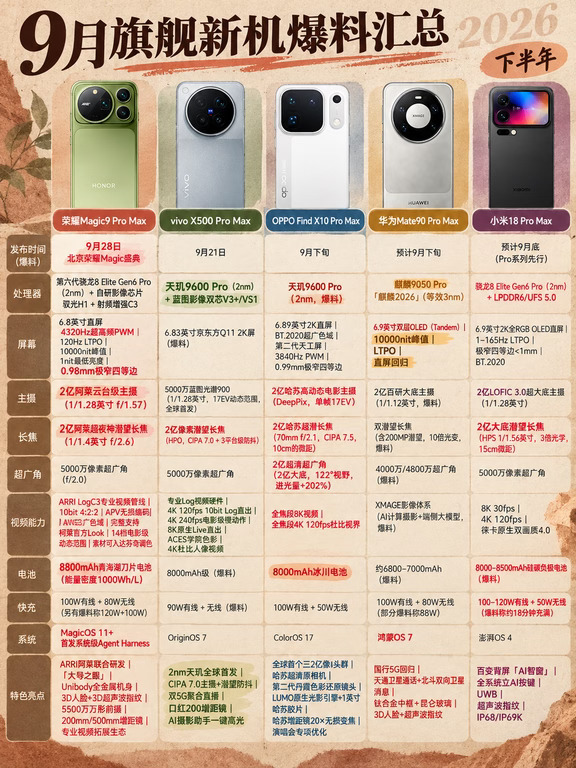 国产旗舰机这么多，到底冲哪台9 月新机扎