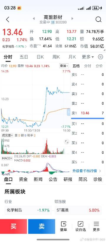 12.22元买的，这是什么骚操作？<br />无他，回头一看，其实就是...