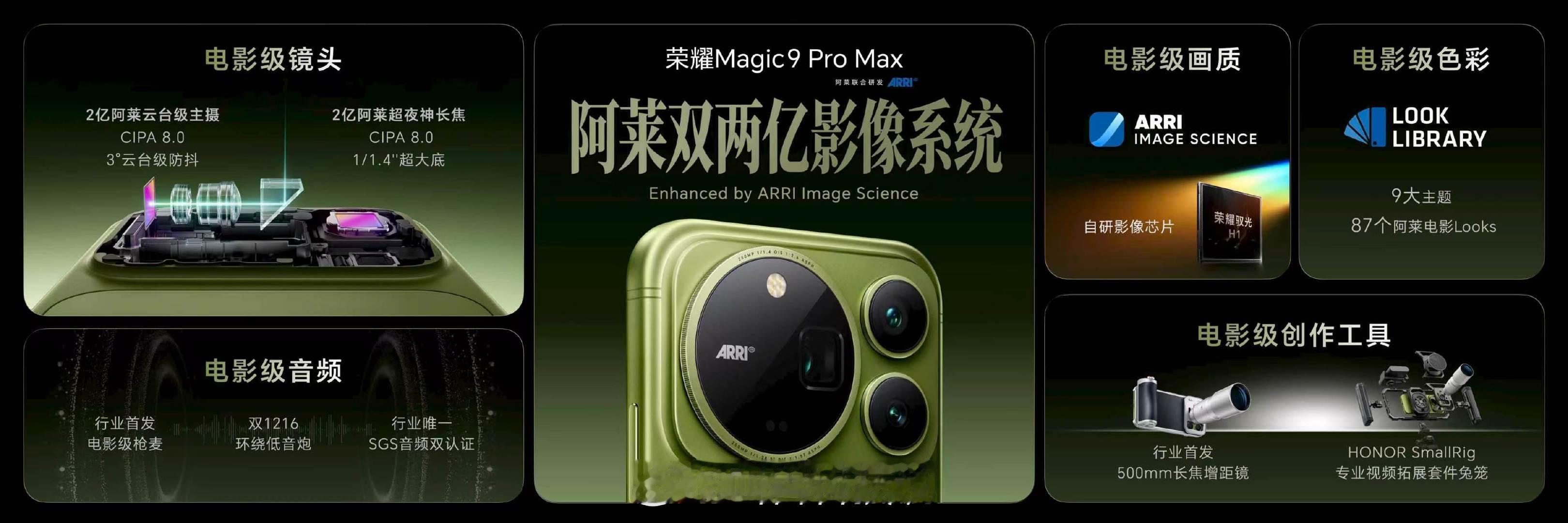 荣耀Magic9 Pro Max这套影像硬件真的很有看点，主摄和长焦都是 2 亿像素，双双给到 CIPA8.0 级云台防抖，还有自研驭光 H1 影像芯片，双 2 亿双芯的组合确实少见。另外还推出 G500 长焦增距镜，500mm 的规格，去演唱会拍爱豆应该很实用。纸面参数看着就是一台掌中电影机，期真机上手实测。 ​