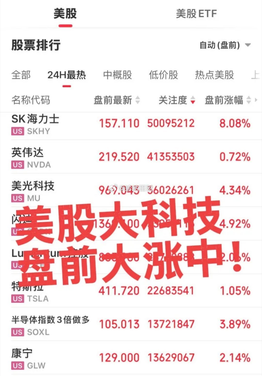 美股大科技盘前继续大涨！
海力士暴涨8%，美光、闪迪接近5%！
希望美股大科技继续坚持反弹，给我们大A明日开盘情绪加把油，但是大A不要再搞高开低走套路就好了！ ​