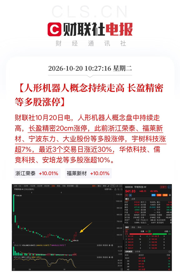 人形机器人走高 宇树科技3个交易日涨近30%
