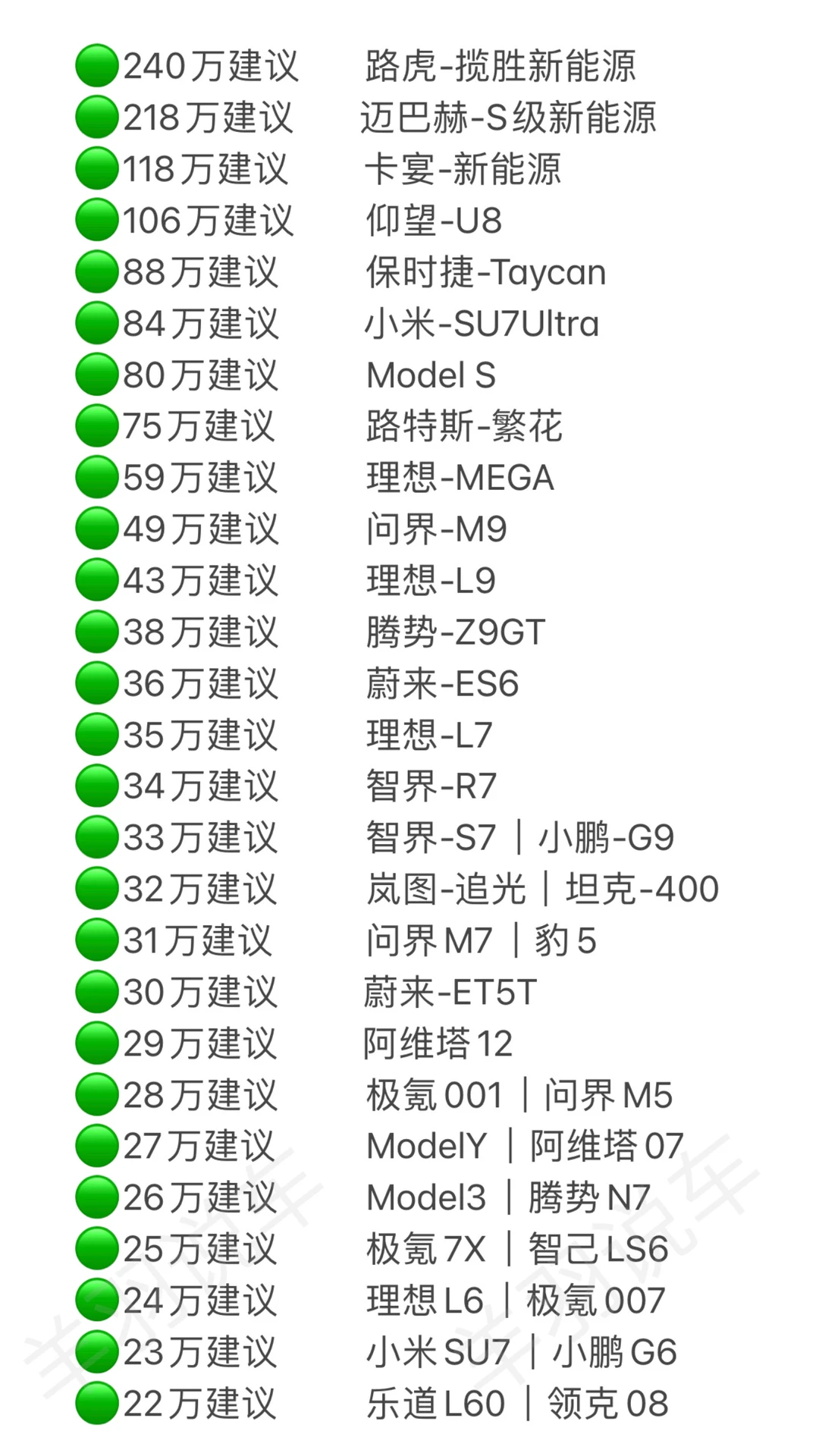 还有人不会选新能源车吗？姐妹买车别纠结了