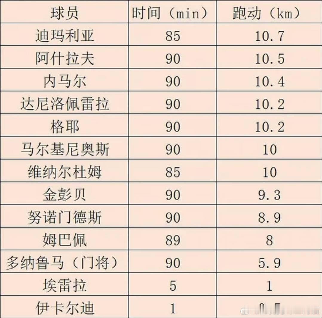 2034【】
排水沟跑动对比，勤劳的天使[泪] ​