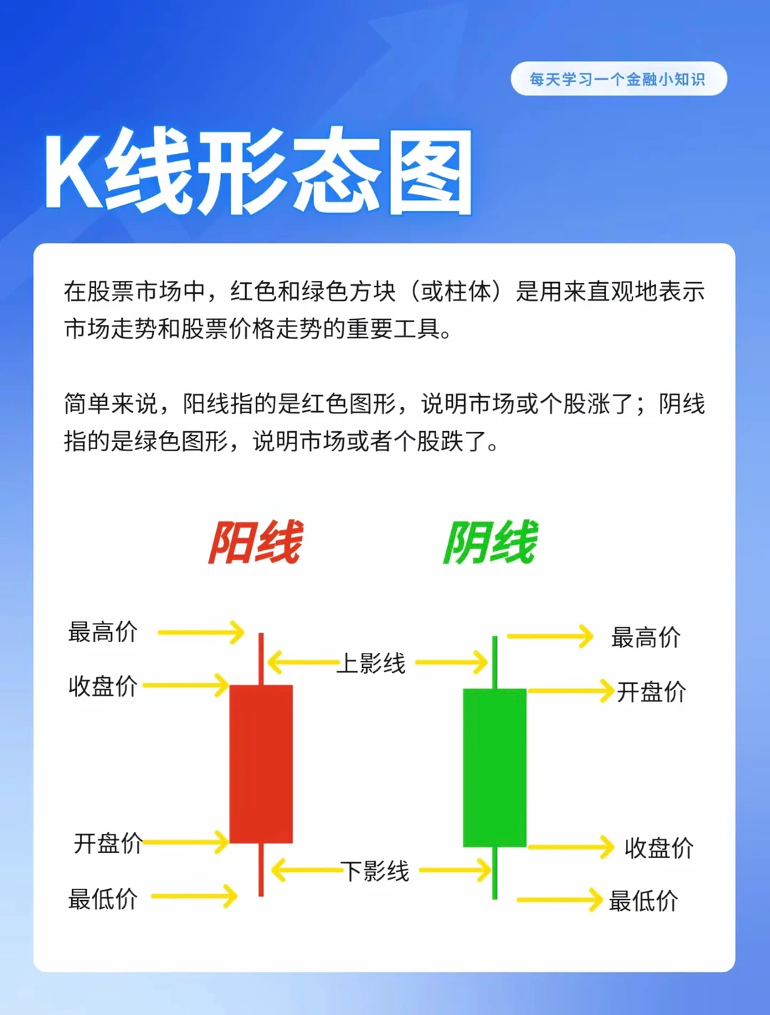 🔥手把手教你看懂K线形态图