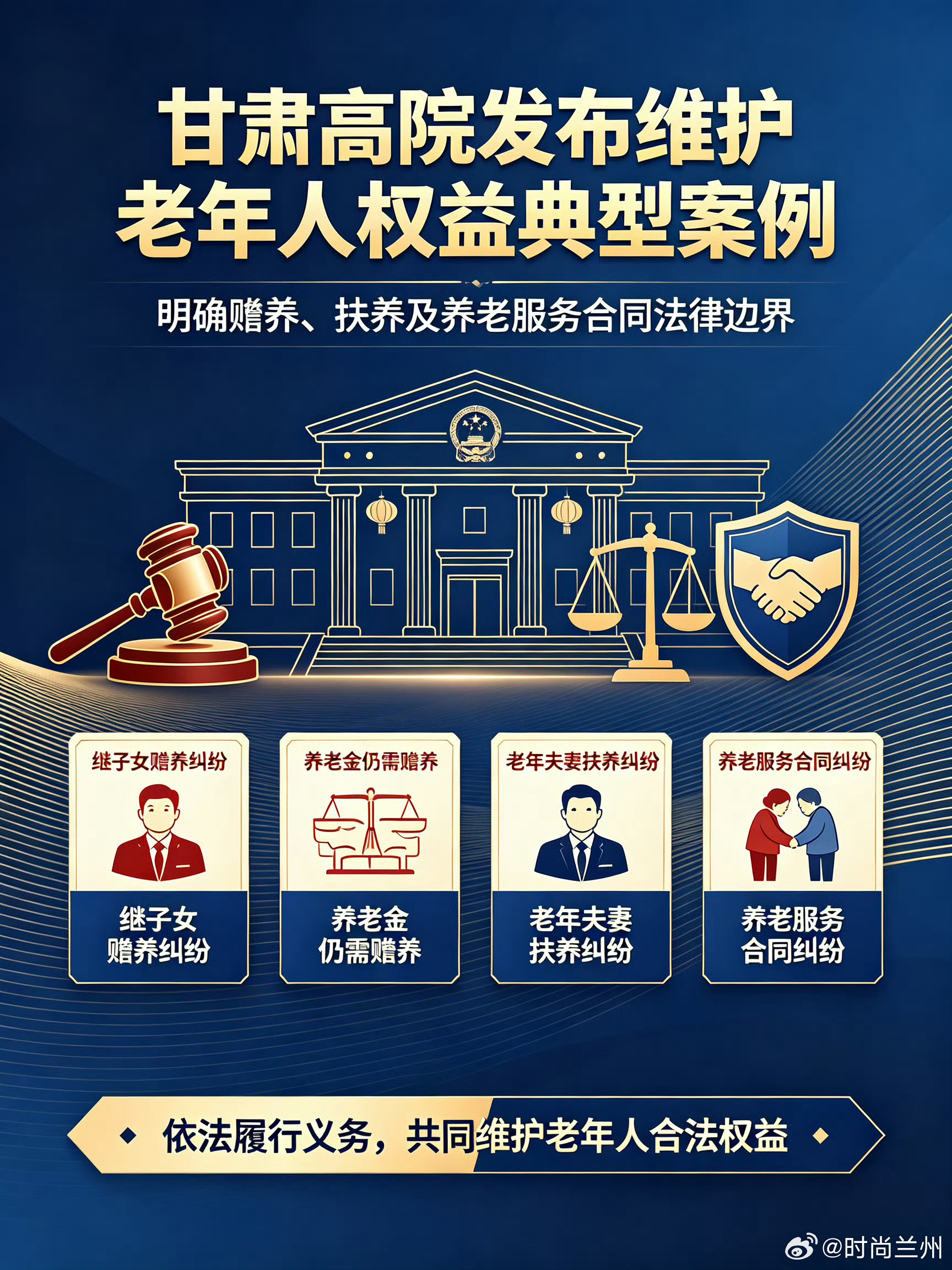 甘肃高院发布老年人维权典型案例 【甘肃近日明确继子女赡养法律边界】10月16日，甘肃省高级人民法院发布的维护老年人权益典型案例中，一起继子女赡养费纠纷案引发关注：继母李某再婚后对继子孙某1、孙某2尽到抚养教育义务，二人成年后却拒绝赡养年迈患病的李某；法院审理认为，继父母与受其抚养教育的继子女之间形成拟制血亲关系，权利义务适用父母子女关系规定，最终判决两名继子女按月支付赡养费；该案明确了继子女赡养义务的法律认定标准，提醒公众只要形成抚养教育关系，继子女就需承担与亲生子女相同的赡养责任，不能以“非亲生”为由推卸义务。（via:观澜新闻）同城热点创作计划甘肃举办婚姻家庭纠纷调解培训