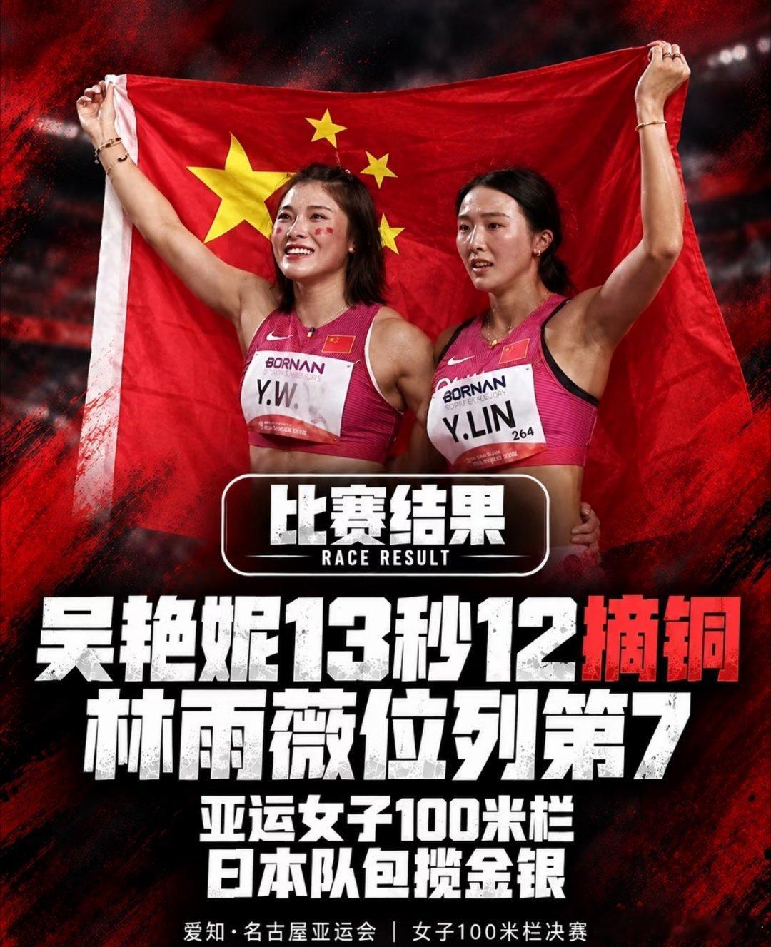 #吴艳妮给自己打100分#我确实挺喜欢吴艳妮这类型的，可能是因为我不喜欢一板一眼的运动员，难过跟高兴都是一张脸，所谓的低调。所以展现自己的个性很重要，普通人也一样 ​