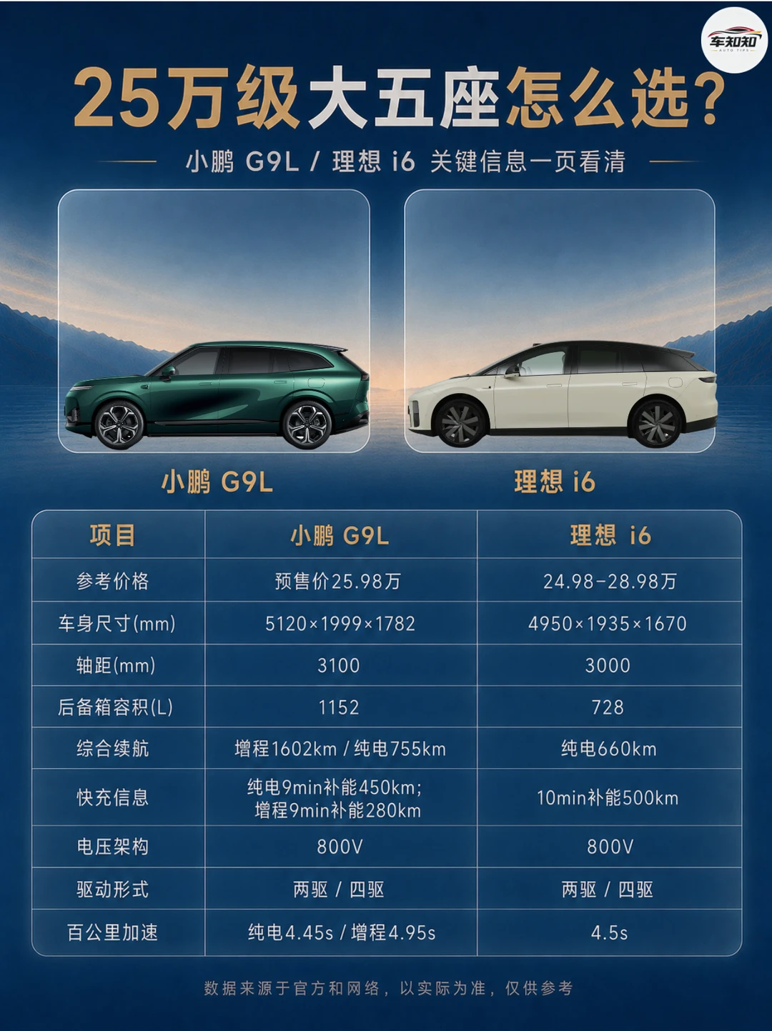 25万级纯电SUV配置对比