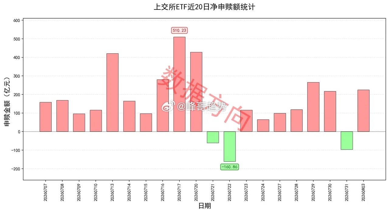 利好有些多，集成电路、新型电力、交通运输、港股通都有 美股三大指数周一...