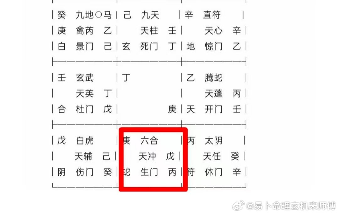 奇门遁甲（18）为啥说是媒人推高了彩礼？

分析如下：

1

彩礼是钱以戊为用神，戊落坎宫。甲子遁于戊，戊里含有地支子，而坎宫也有个地支子，而且在元旦盘里，戊本身就是落在坎宫的，所以坎宫就好比戊的家，所以戊在坎宫，代表这笔钱在彩礼这个位置上是正当合理的。

2

戊在坎一宫，一宫主一、六数。 ​