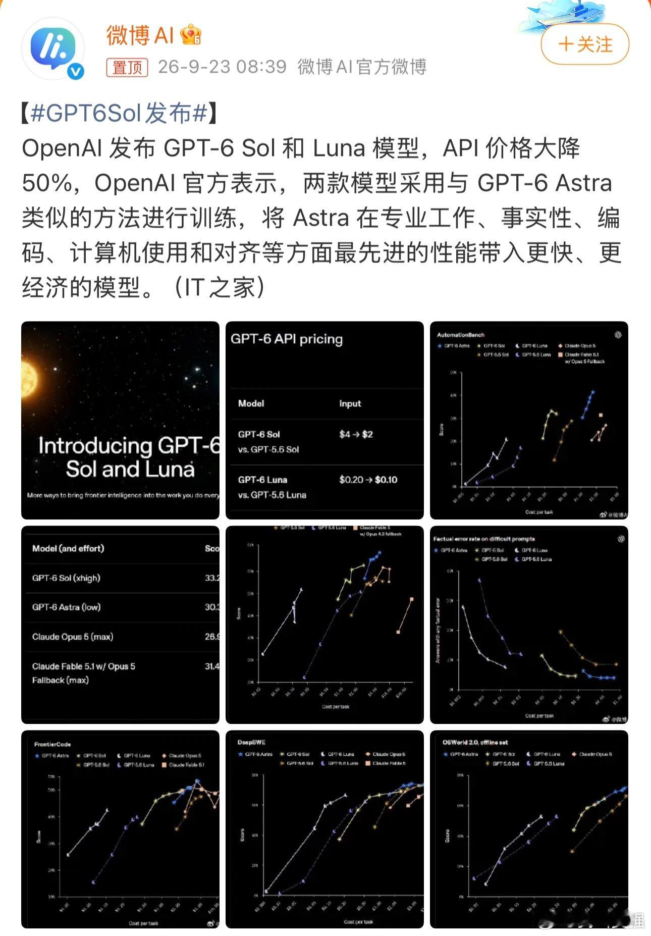 #GPT6Sol发布#OpenAI这次一口气带来GPT‑6 Sol以及Luna两款新模型，最让人关注的莫过于API调用价格直接下调百分之五十。
降价往往比性能更新更有冲击力，这也意味着大量开发者和中小企业，使用大模型开发产品的门槛被实实在在降低。大模型不再只是大厂才玩得起的资源，很多小团队也可以放手去做自己的 ​