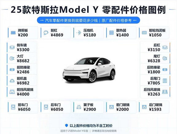 25款特斯拉Model Y汽车维修配件价格